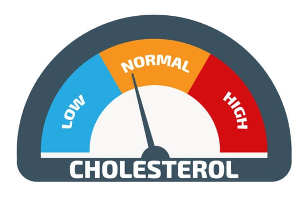 valorile normale ale colesterolului