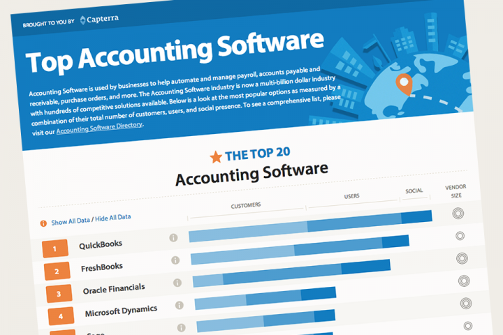 best accounting software for small business