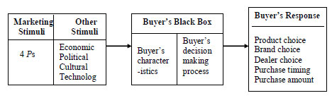 A generic model of consumer behaviou