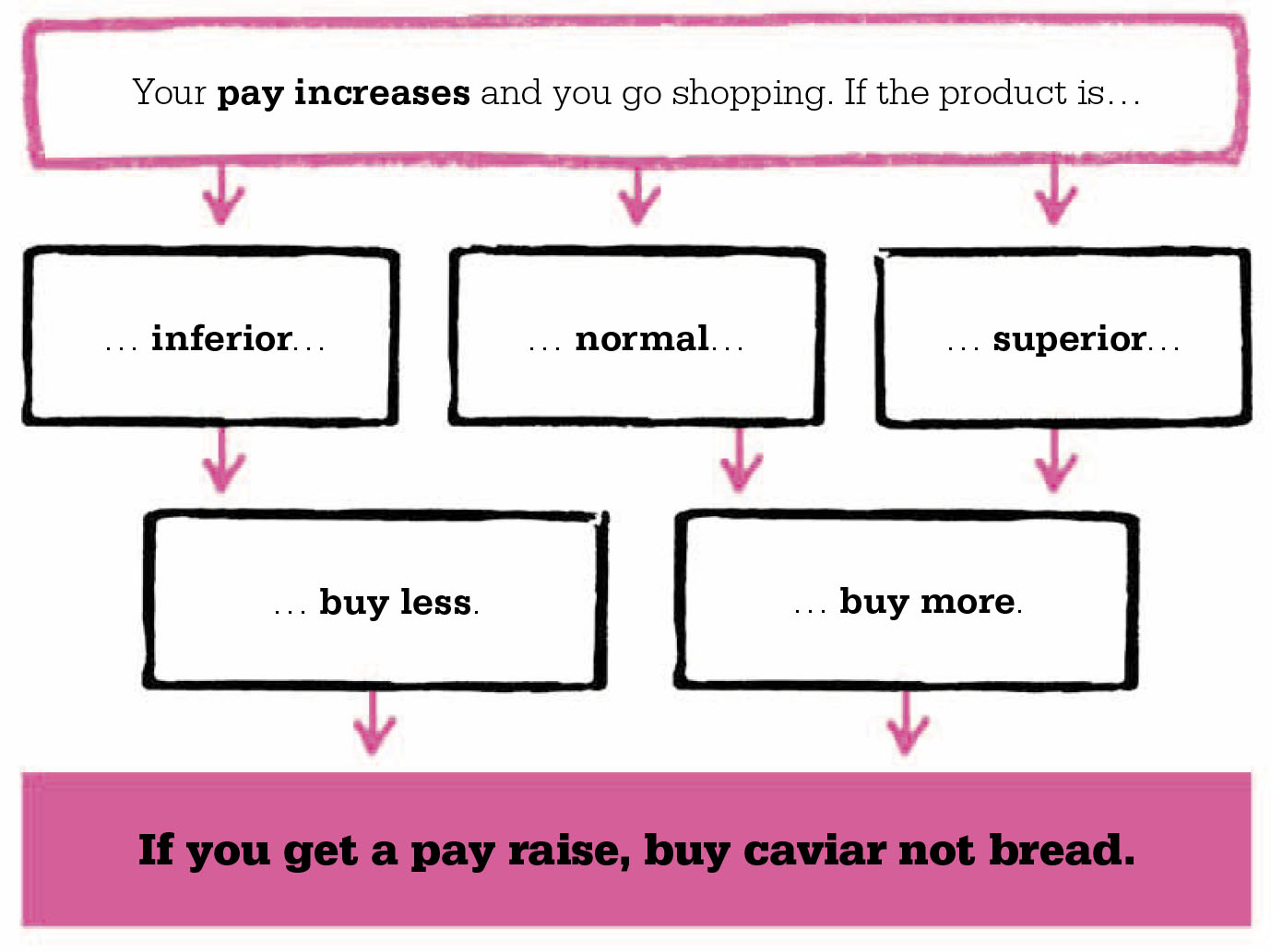 elasticity of demand