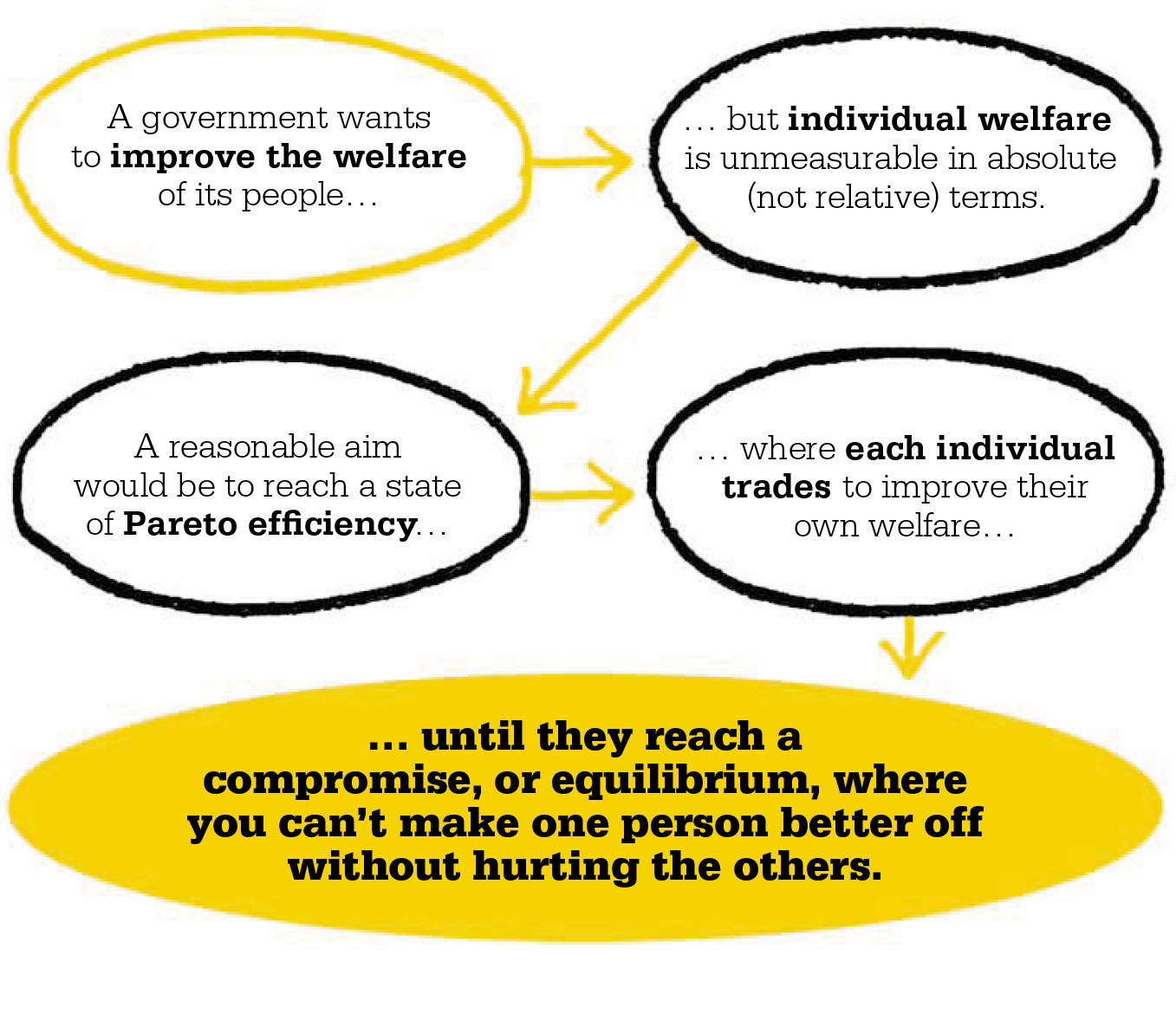 Efficiency and fairness