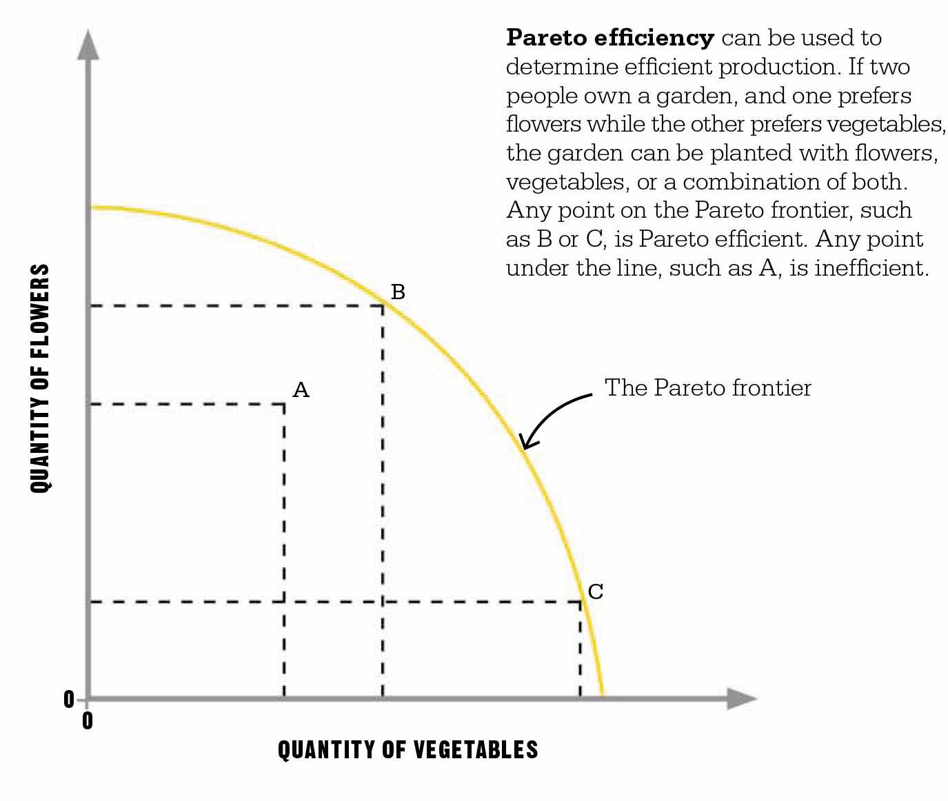 vilfredo pareto principle