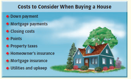 total monthly cost of home ownership