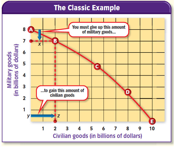 How much does a military tank cost? guns and butter