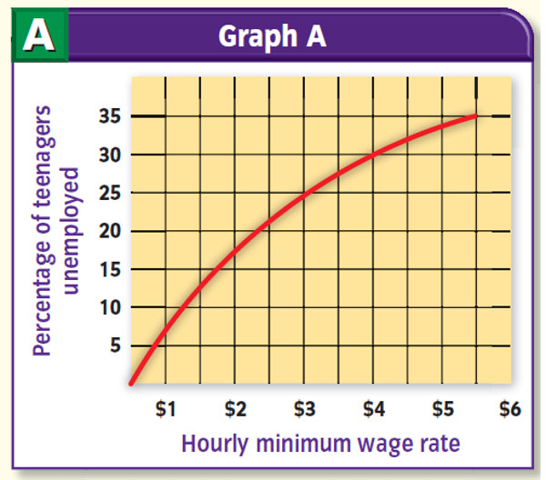 Economic Models