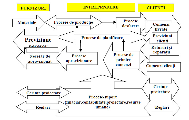 fluxuri informationale in lantul de desfacere